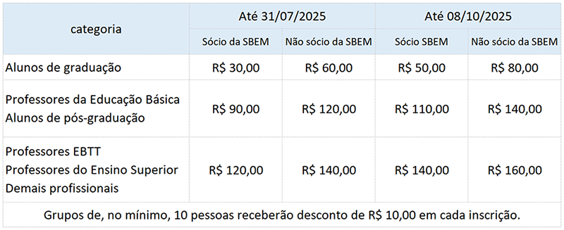 Valores de inscrição